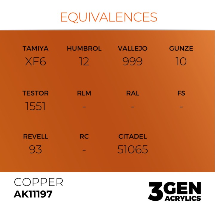 Cuivre - Copper - Équivalent