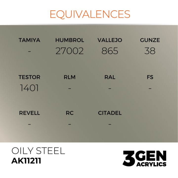 Acier huileux - Oily Steel - Équivalent