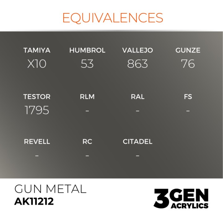 Gris anthracite - Gun Metal - Équivalent