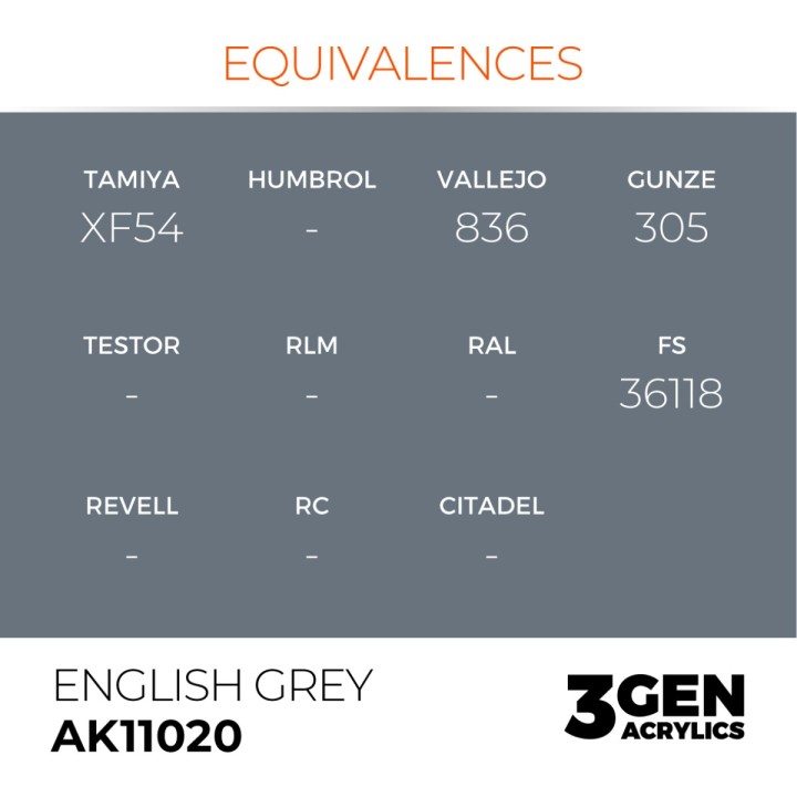Gris Anglais- English Grey - Équivalent