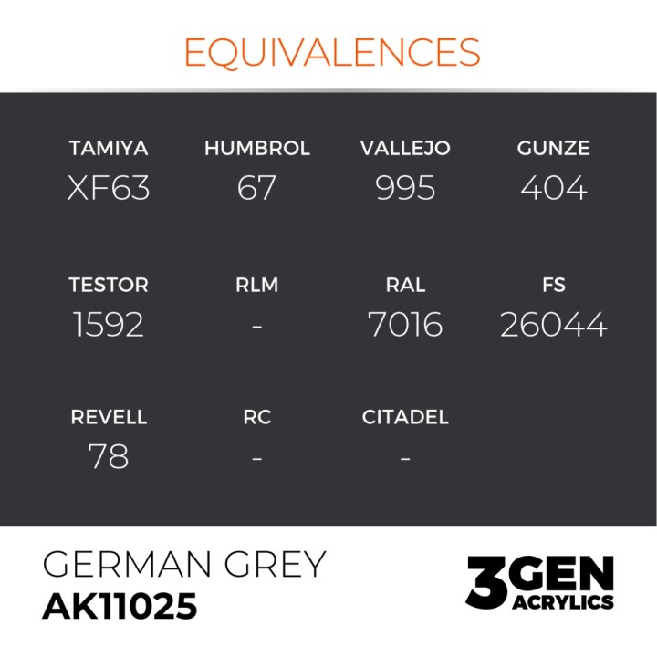 Gris Allemand - German Grey - Équivalent