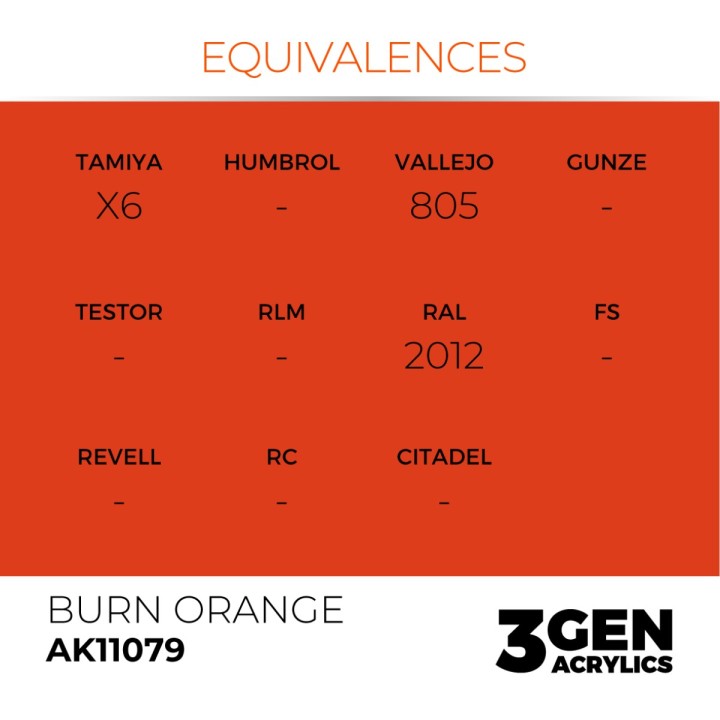 Orange brulé - Équivalent
