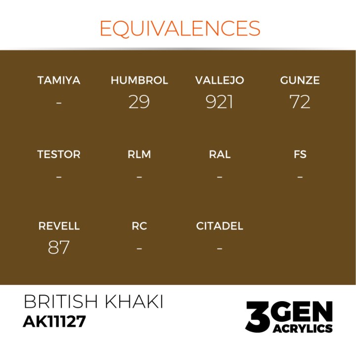 Kaki britannique - British Khaki - Équivalent