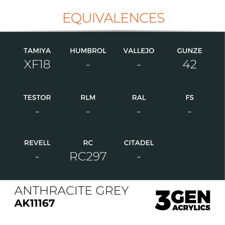 Gris anthracite - anthracite Grey - Équivalent